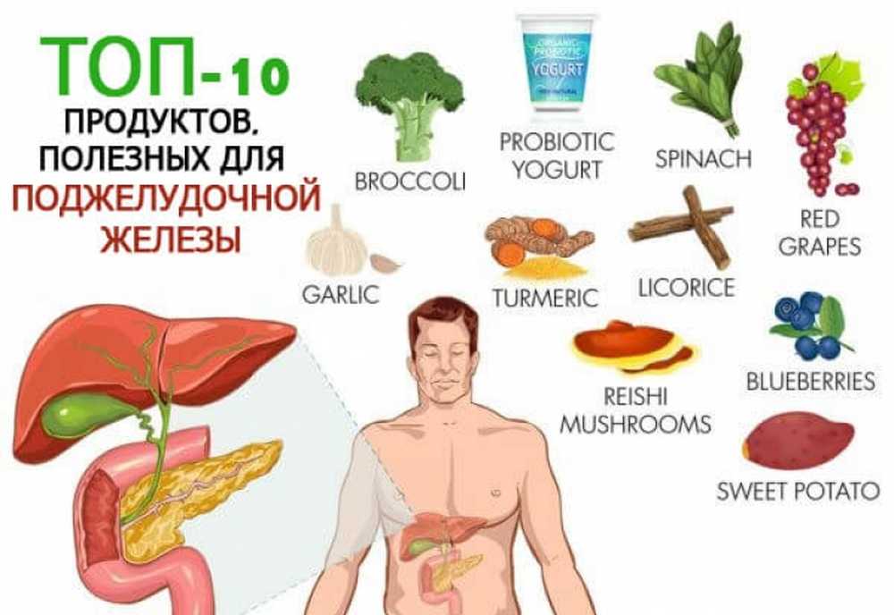 Диета При Болях В Селезенке