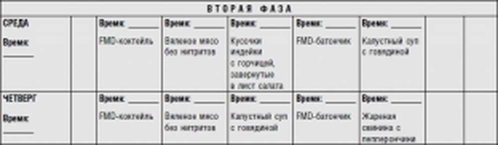 Диета Хейли Помрой Официальный Сайт