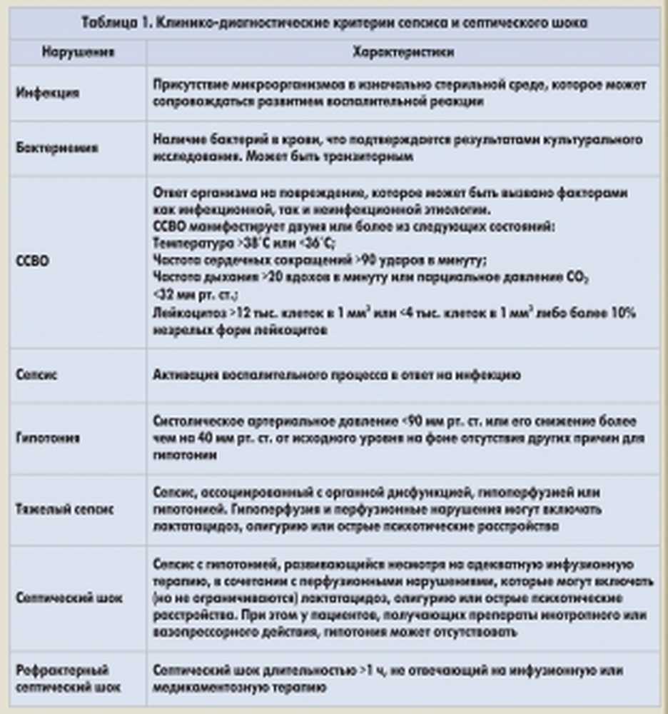 Урология в таблицах и схемах