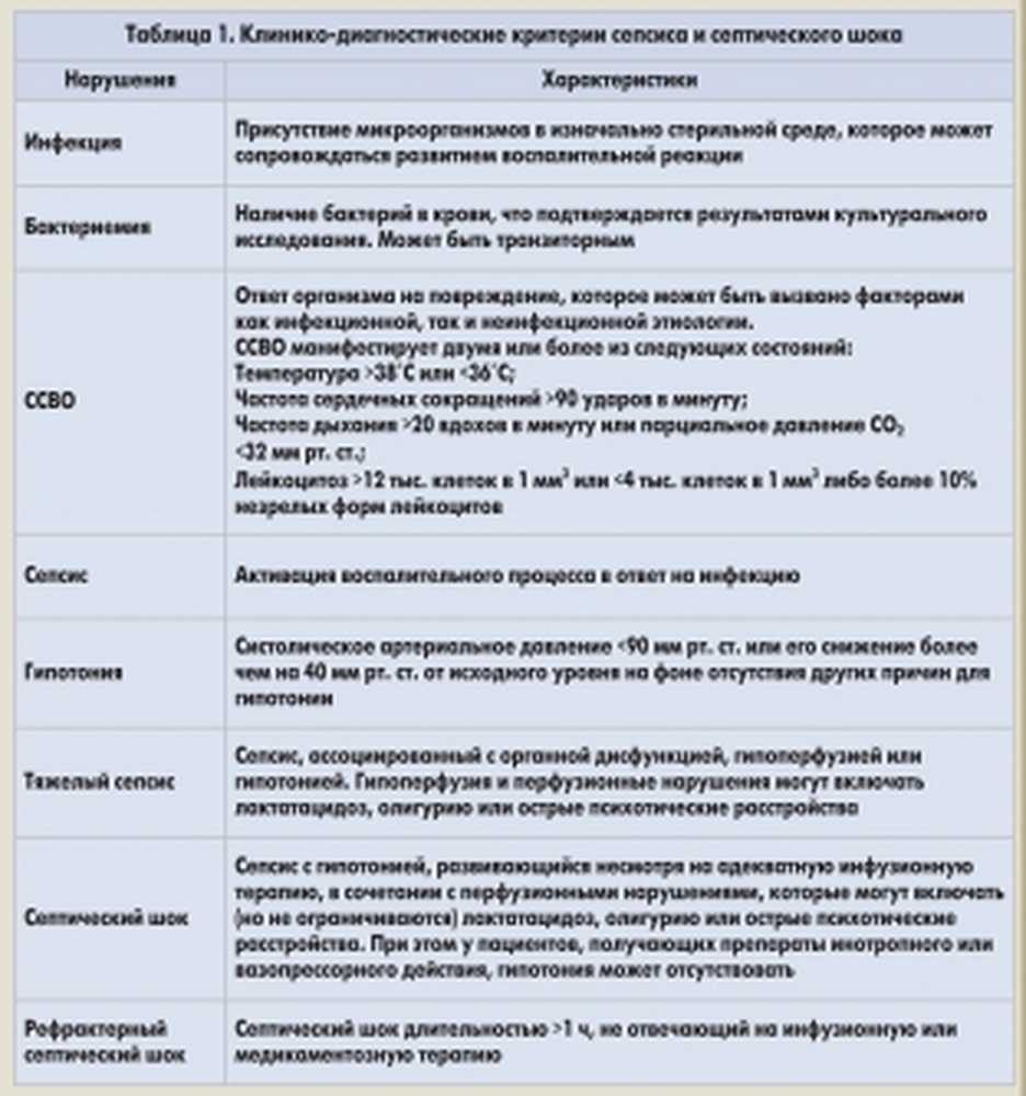 Порядок по урологии. Урология таблица. Урология - таблица мочеиспускания. Уросепсис клинические рекомендации. Диагностические критерии сепсиса.