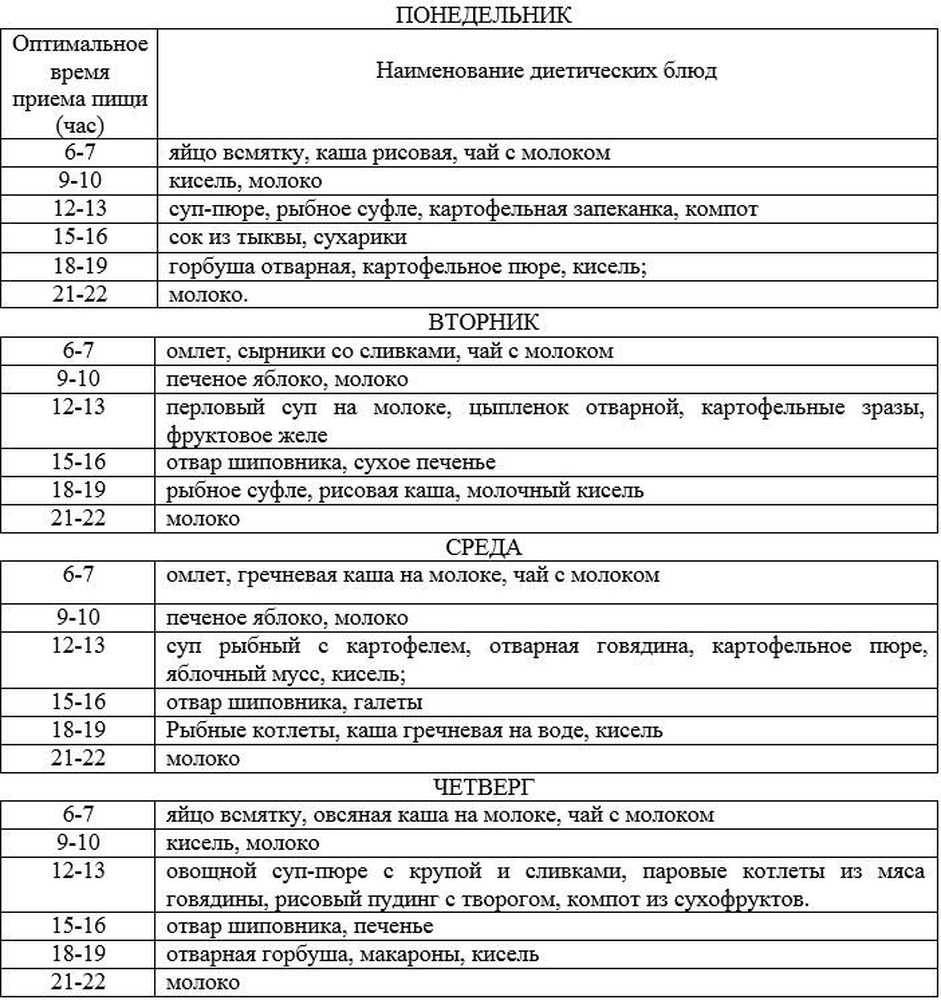 Меню на неделю при атрофическом гастрите желудка. Питание при атрофическом гастрите желудка меню. Меню для больных гастритом. Диета 1 при гастрите с повышенной кислотностью. Меню для повышения кислотности желудка.