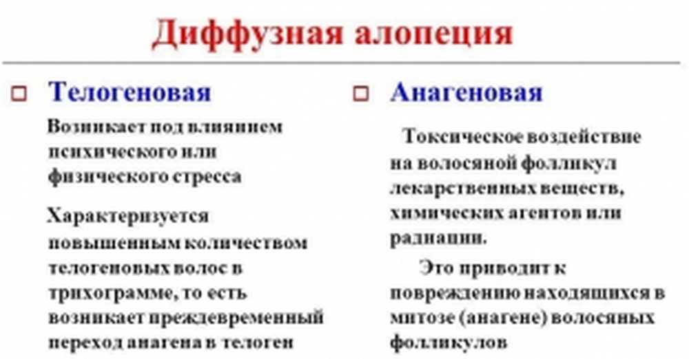 Диффузная телогеновая