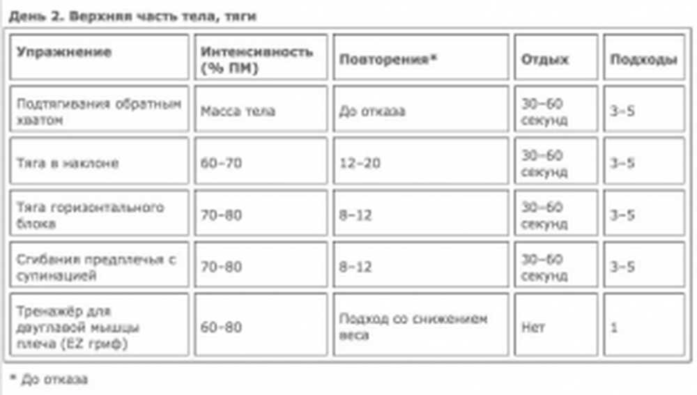 Программа приседаний для мужчин. Упражнения жим лежа штангой подходы. Жим лежа штанги таблица подходов. Тренировка сколько подходов. Программа отжиманий.