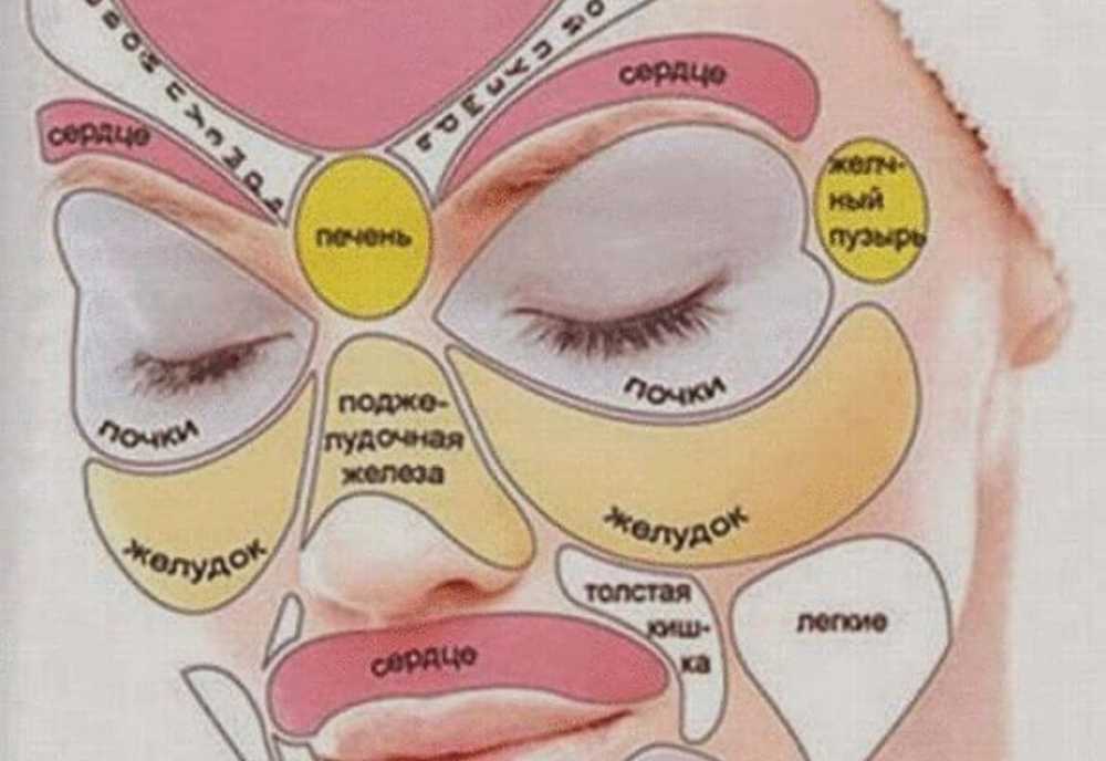 Прыщи на лбу психосоматика. Прыщи на лице по зонам причины. Зоны лица и внутренние органы. Прыщи на лице зоны внутренних органов. Определить болезнь по прыщам на лице.