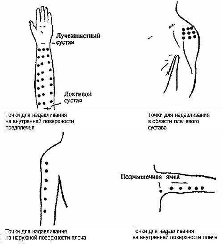 Схема постановок пиявок на локтевой сустав. Точечный массаж суставов. Точечный массаж коленей при артрозе. Точки на коленях для массажа. Точечный массаж суставов.