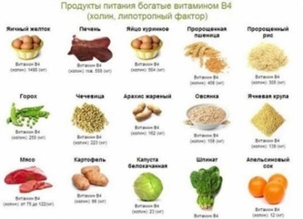 Улыбина Юлия Николаевна. Питание и диета для мачо