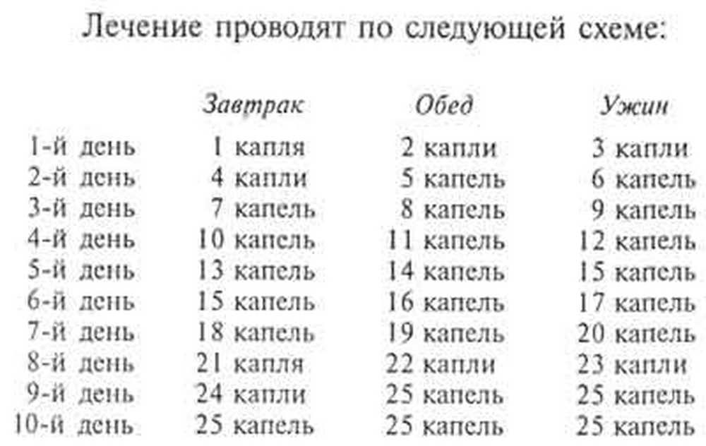 Купить Настойку Чеснока На Спирту В Аптеке