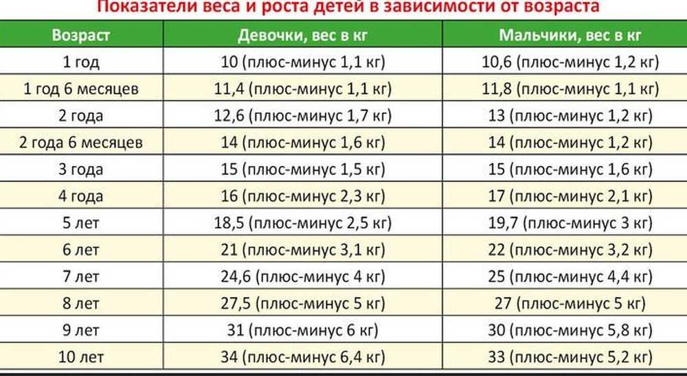 Сколько лет детям в 9 классе