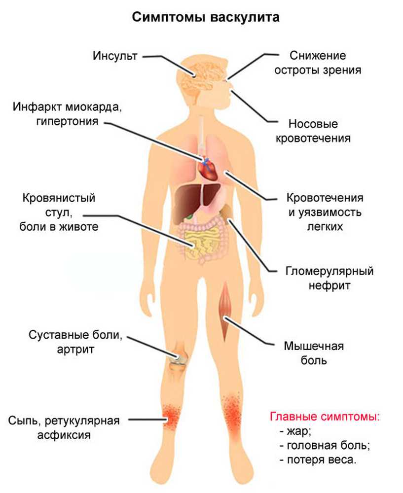 Мужчину возбуждают ноги