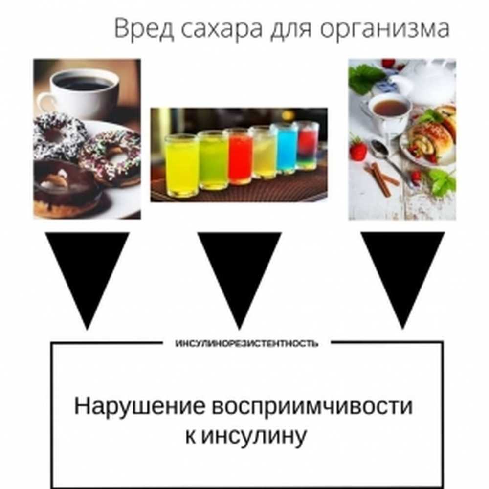 Вред сахара картинки