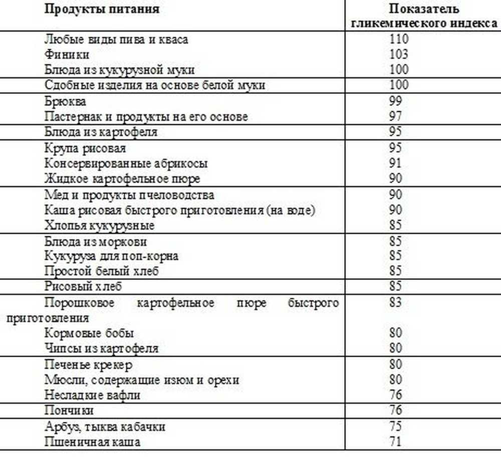 При диабете можно помидоры. Список продуктов при сахарном диабете 2 типа таблица. Таблица меню сахарный диабет 2 типа. Таблица еды при сахарном диабете. Сахарный диабет продукты таблица 1 типа.