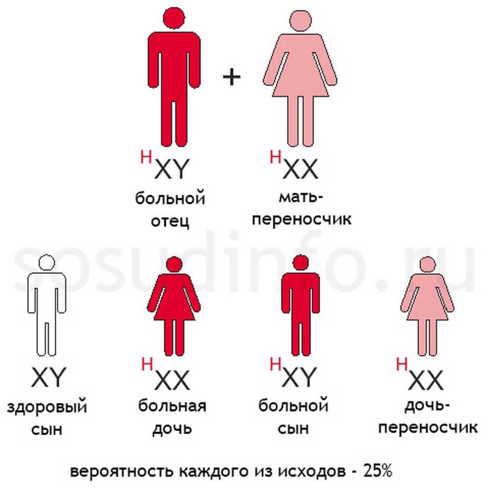 У мужчины больной сын