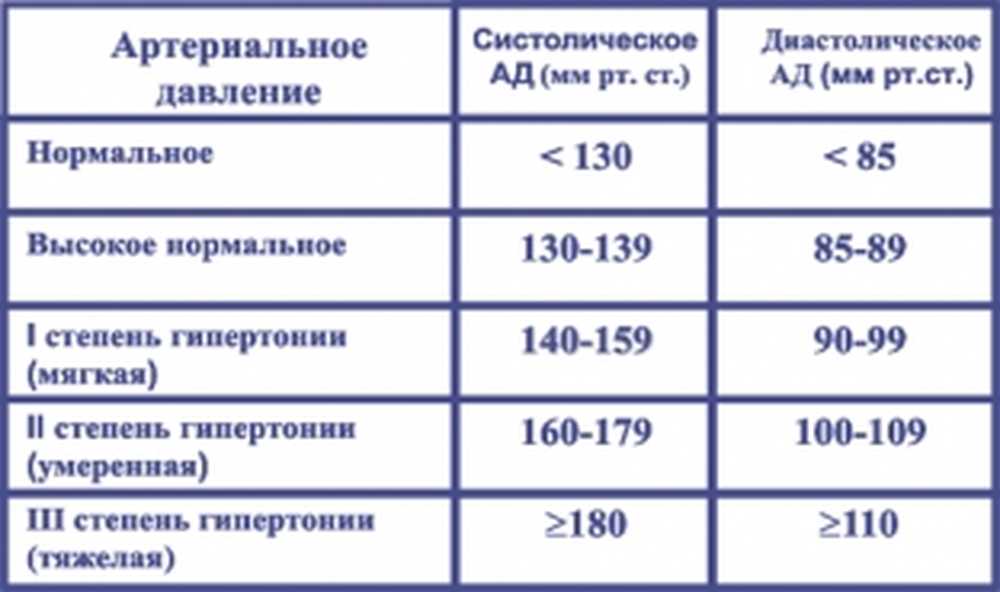 Может ли быть температура при давлении