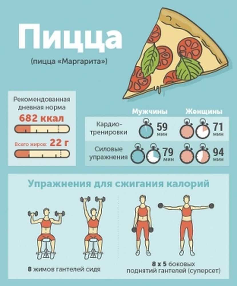 сколько калорий в одном куске пиццы додо пепперони фото 69