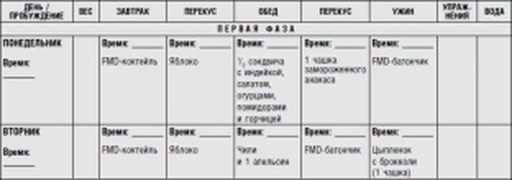 Метаболическое похудение