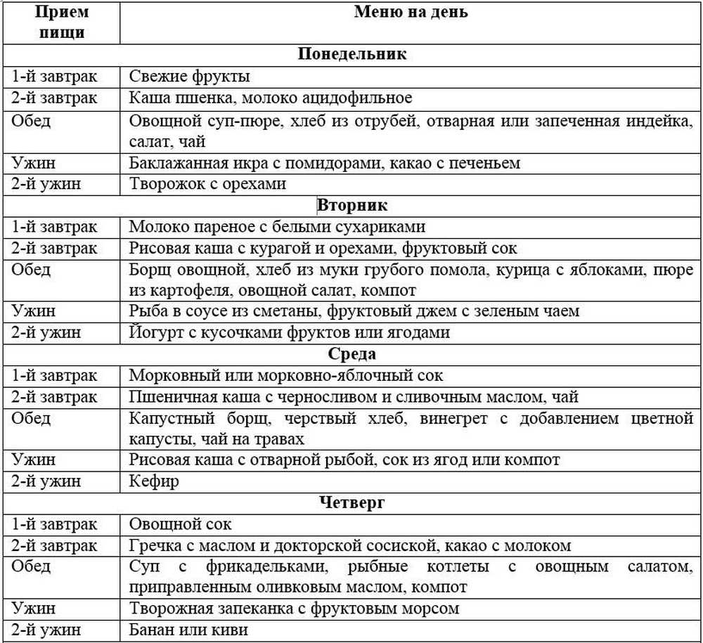 Меню при заболевании желудка