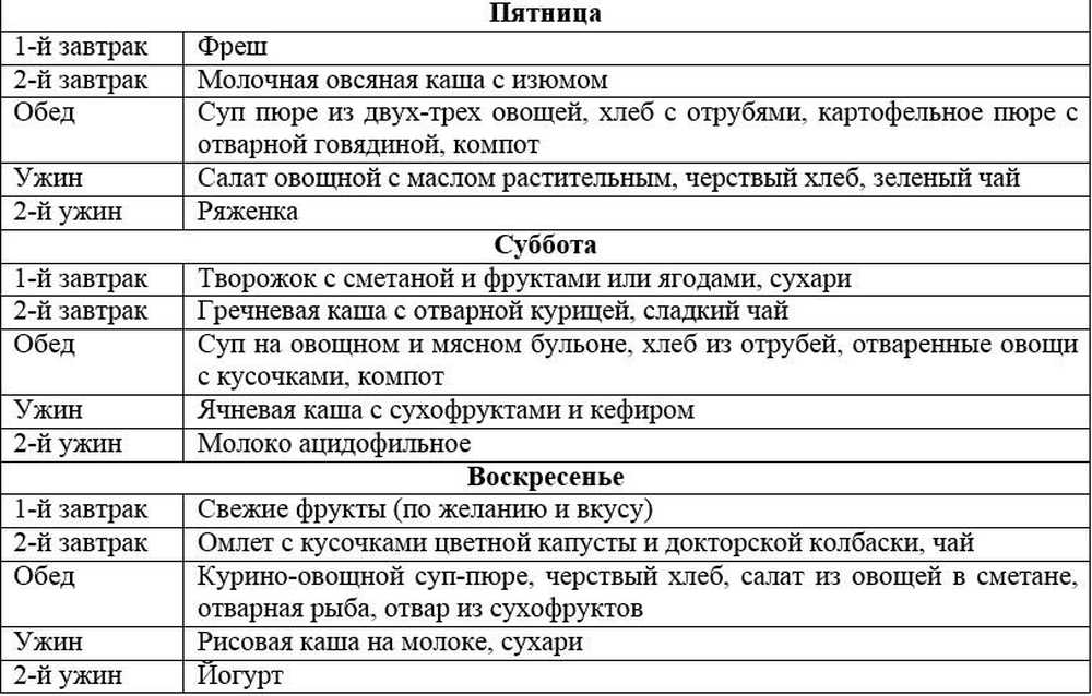 Что кушать после удаления полипа в кишечнике