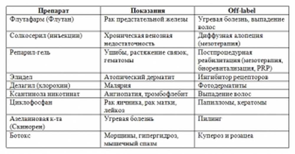 Препараты офф лейбл. Лекарства off Label что это. Назначение офф лейбл лекарств. Off Label препараты в педиатрии. Назначение препаратов off Label.