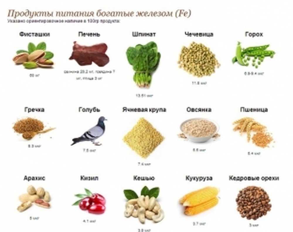 Диета богатая железом за месяц