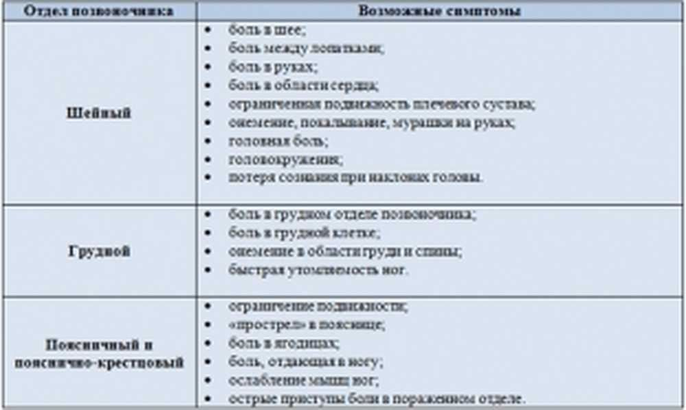 Распространенный остеохондроз мкб